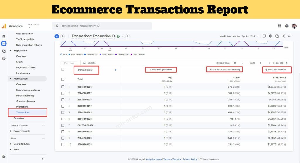 Google Analytics