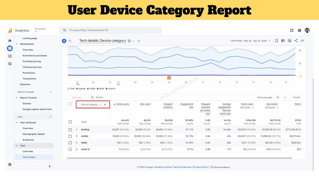 Google Analytics