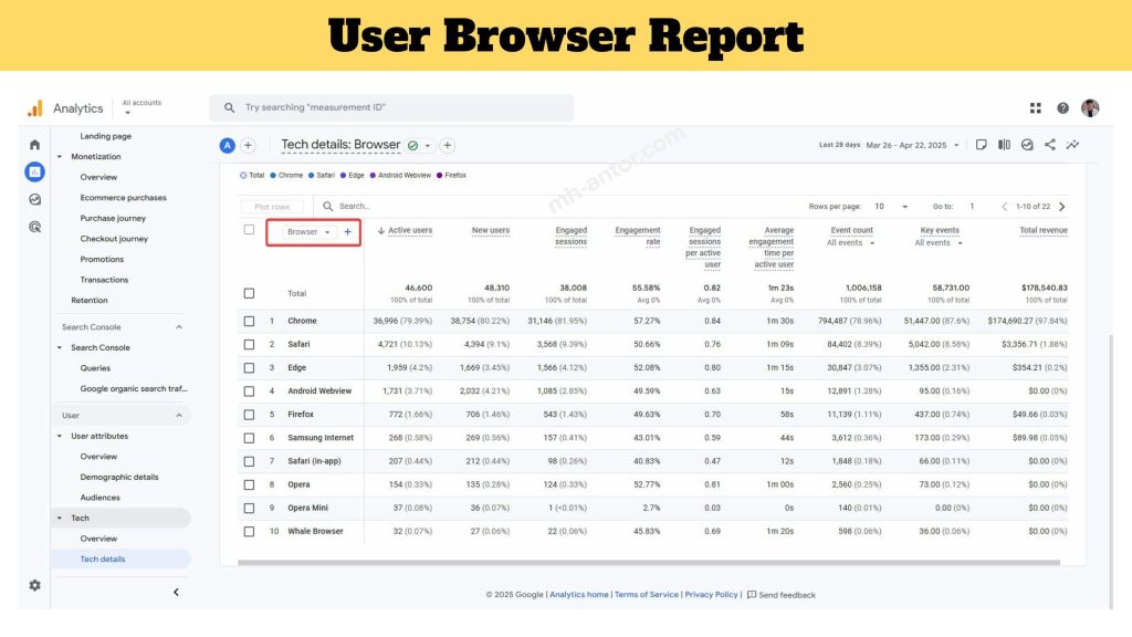 Google Analytics