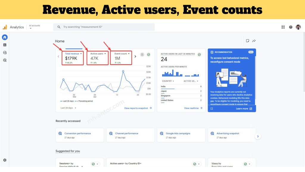 Google Analytics