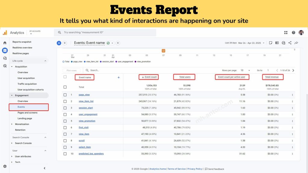 Google Analytics