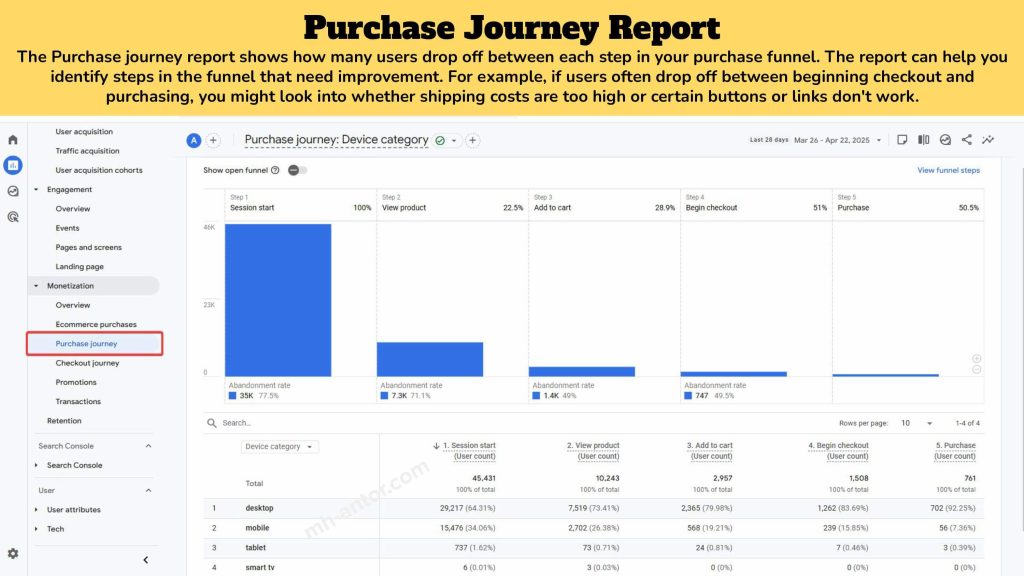 Google Analytics