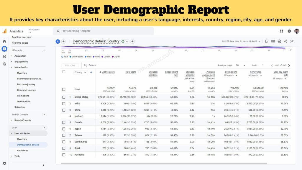 Google Analytics