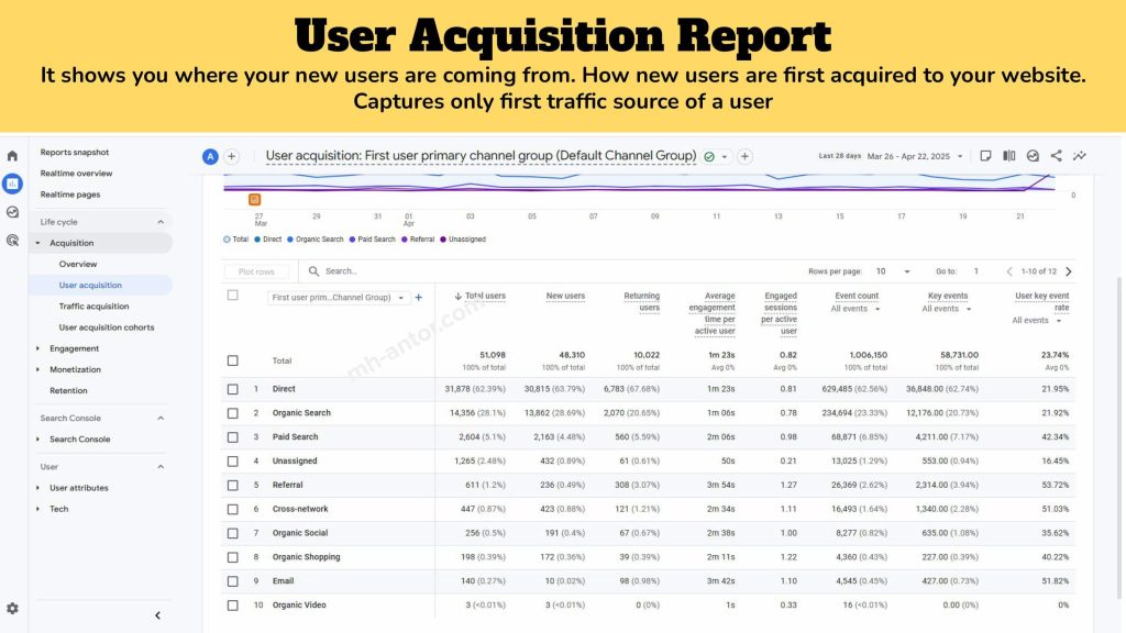 Google Analytics