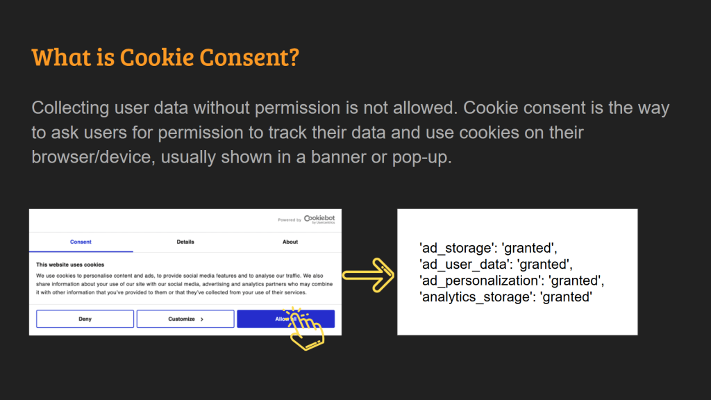 Cookie Consent