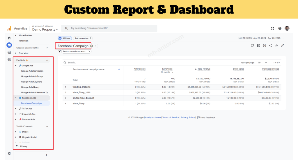 Google Analytics