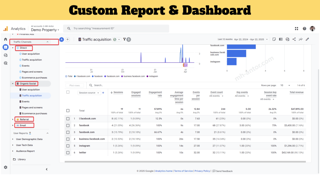 Google Analytics